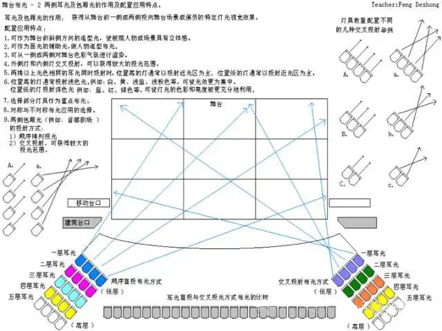 舞台灯光分类_舞台灯控台排列_舞台灯光设备
