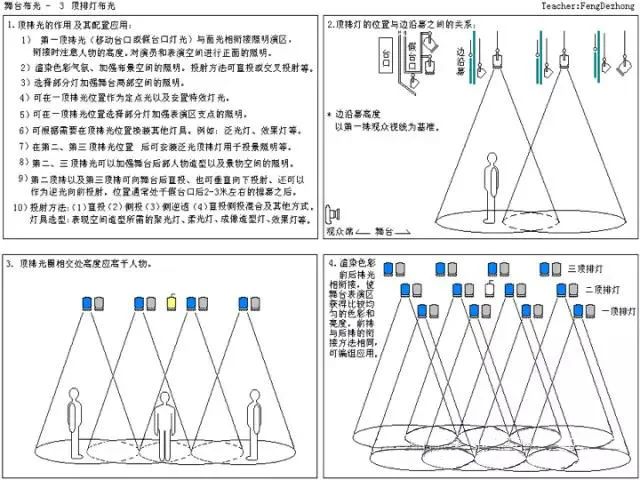 舞台灯控台排列_舞台灯光分类_舞台灯光设备