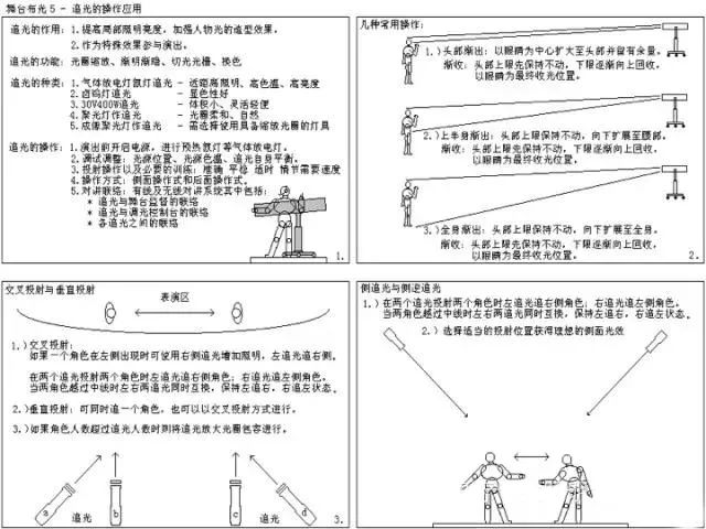 舞台灯光分类_舞台灯光设备_舞台灯控台排列