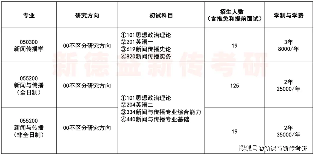 中央民族大学新闻传播学考研难度_中央民族大学新闻与传播考研_新闻与传播学考研学校