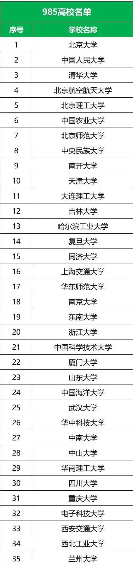 西北农林科技大学985底线_西北农林科技大学性价比985大学_西北农林科技大学