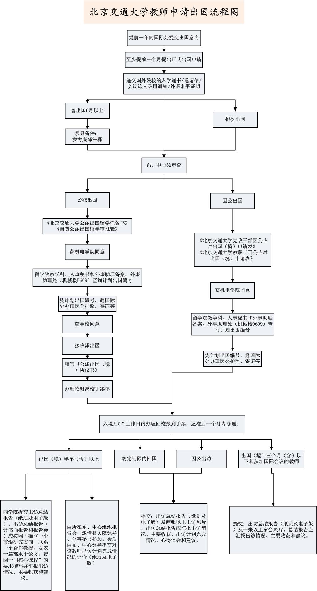 北京交通大学讲师_北京交通大学骨干教师出国研修项目_国家公派项目