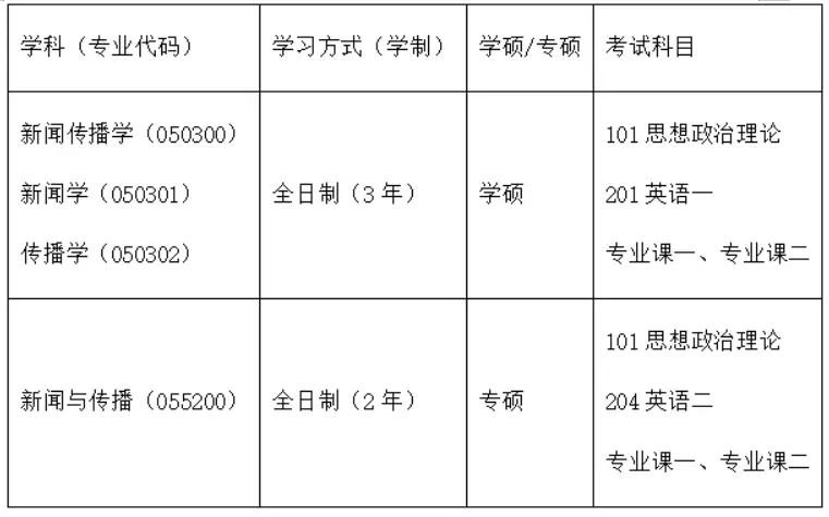 全媒体新闻实务_新闻与传播学就业方向_新闻传播专业硕士