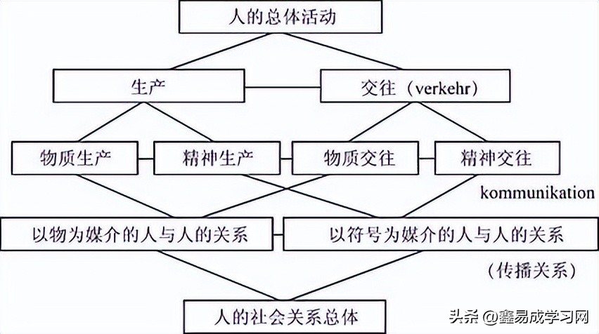 郭庆光传播学教程笔记习题考研真题详解_郭庆光传播学教程_传播学对象基本问题复习笔记考点难点归纳