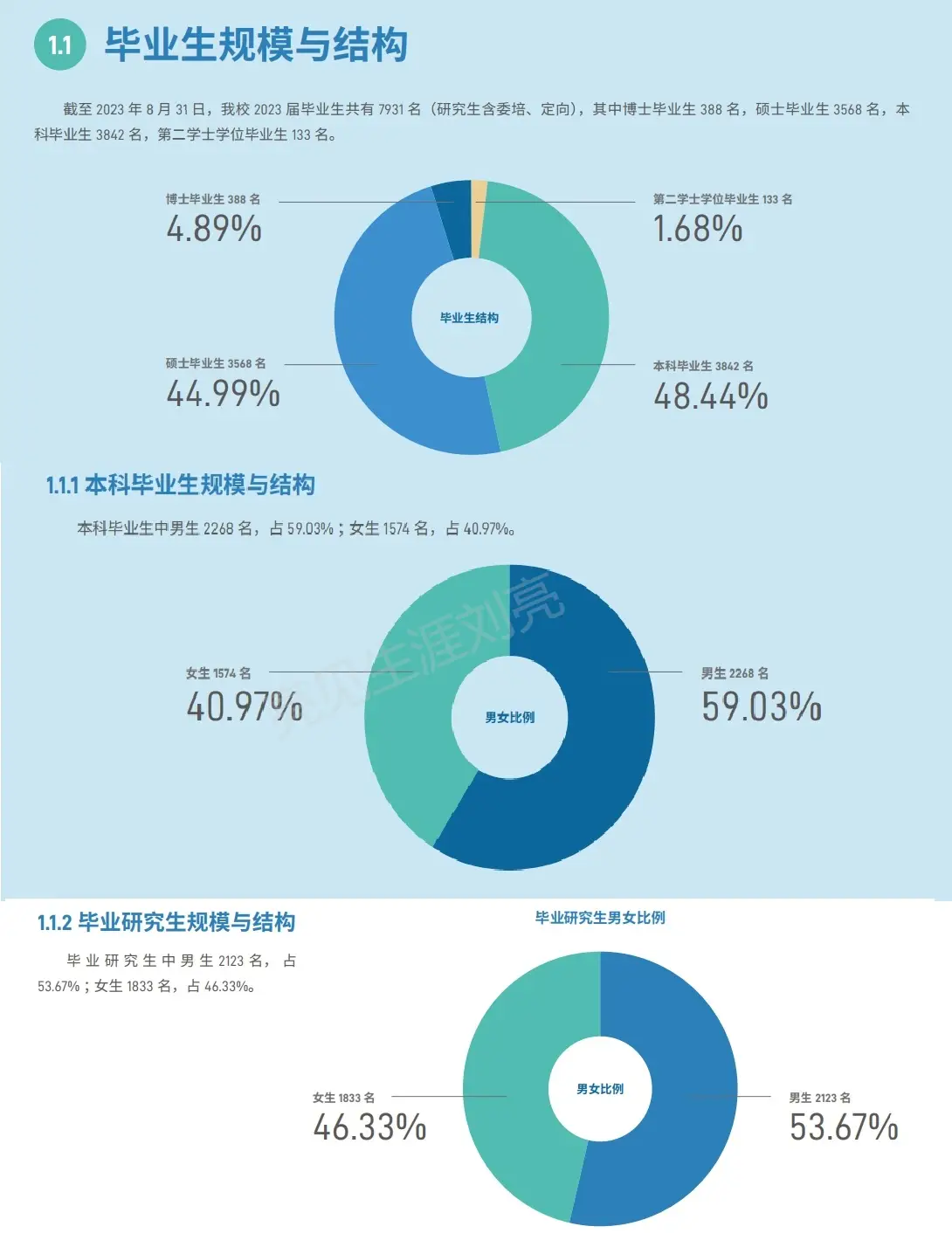 北京交通大学毕业_北京交通大学本科毕业生去向落实率_北京交通大学2023届毕业生就业数据