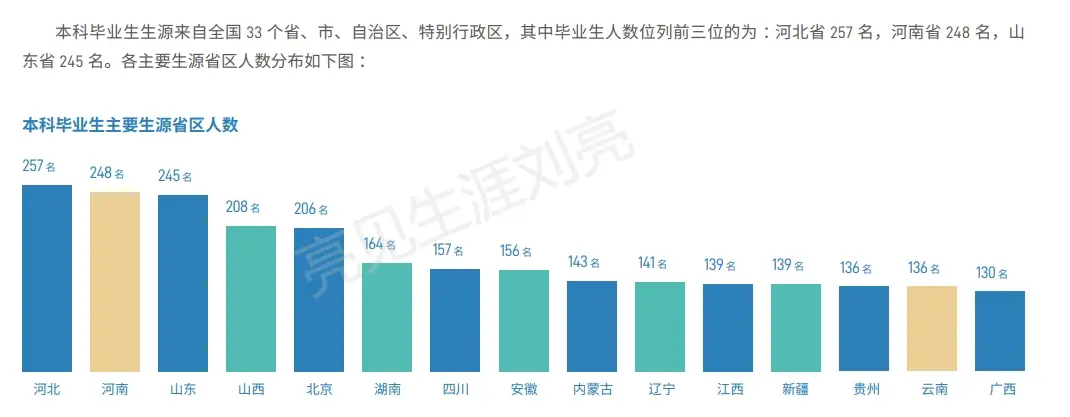 北京交通大学2023届毕业生就业数据_北京交通大学毕业_北京交通大学本科毕业生去向落实率