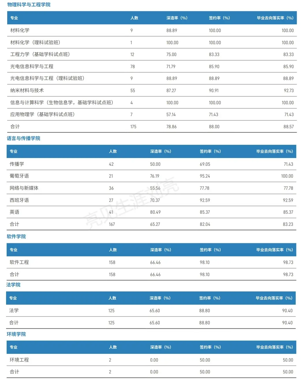 北京交通大学2023届毕业生就业数据_北京交通大学本科毕业生去向落实率_北京交通大学毕业