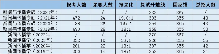 广州大学城新闻与传播学院_新闻传播学对女生要求_新闻传播学硕士专业