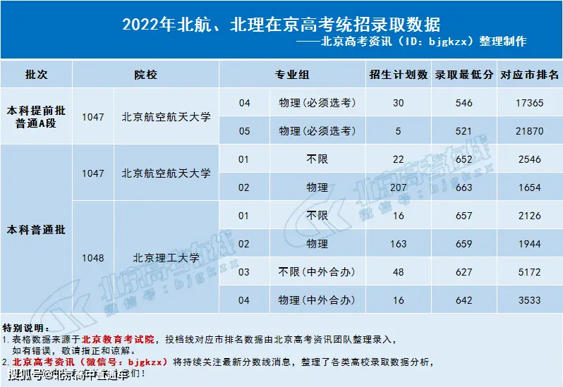 北京理工大学招生简章_北京航空航天大学招生简章_北京航空航天大学学生