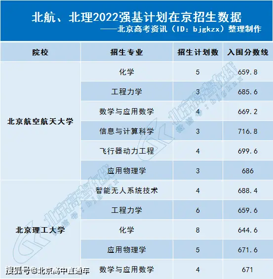 北京理工大学招生简章_北京航空航天大学学生_北京航空航天大学招生简章
