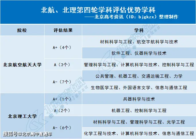 北京理工大学招生简章_北京航空航天大学招生简章_北京航空航天大学学生