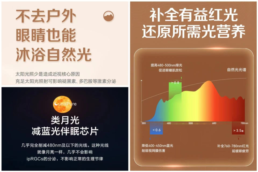 大路灯怎么使用_大路灯评测_大路灯怎么选