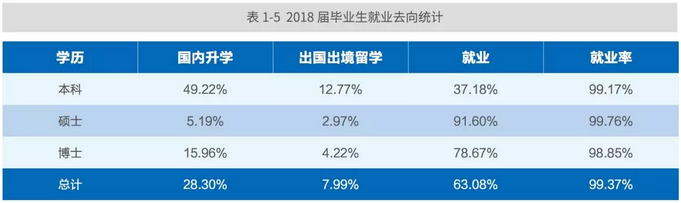 西安交通大学2018届毕业生就业情况_西安交通大学2018年毕业生就业数据_西安交通大学毕业