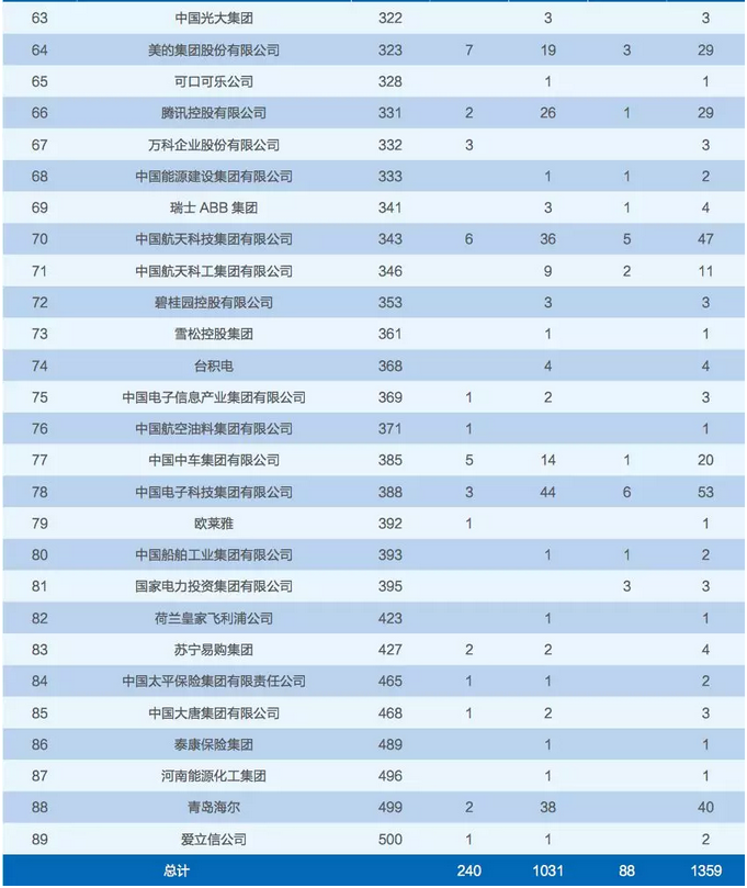 西安交通大学毕业_西安交通大学2018年毕业生就业数据_西安交通大学2018届毕业生就业情况