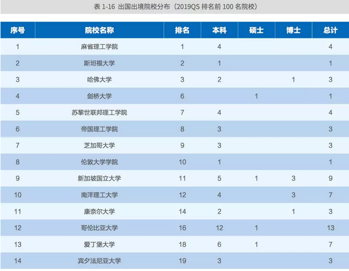 西安交通大学2018年毕业生就业数据_西安交通大学2018届毕业生就业情况_西安交通大学毕业