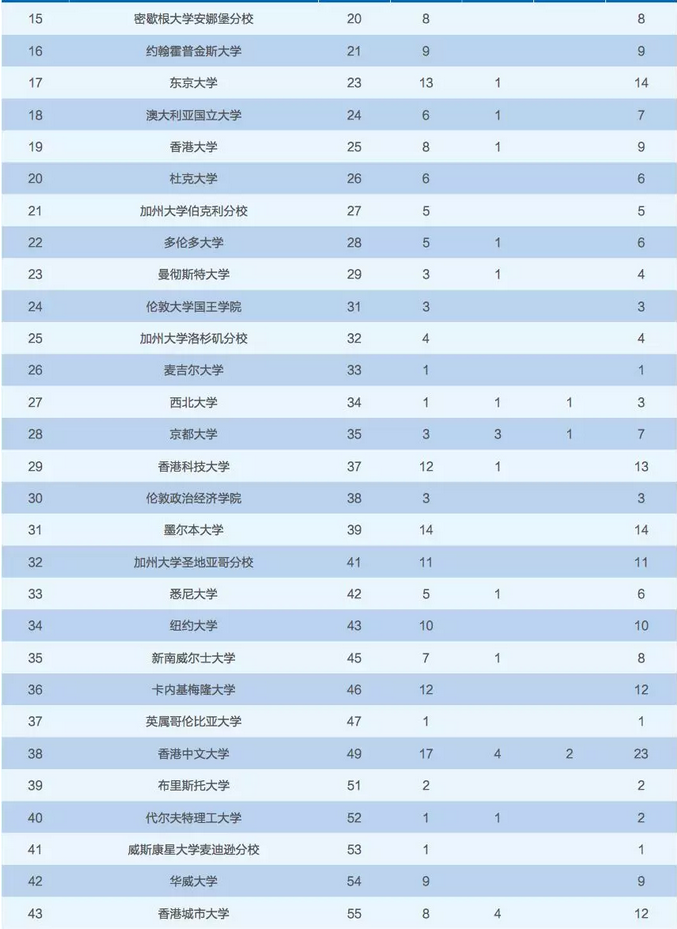 西安交通大学2018年毕业生就业数据_西安交通大学毕业_西安交通大学2018届毕业生就业情况