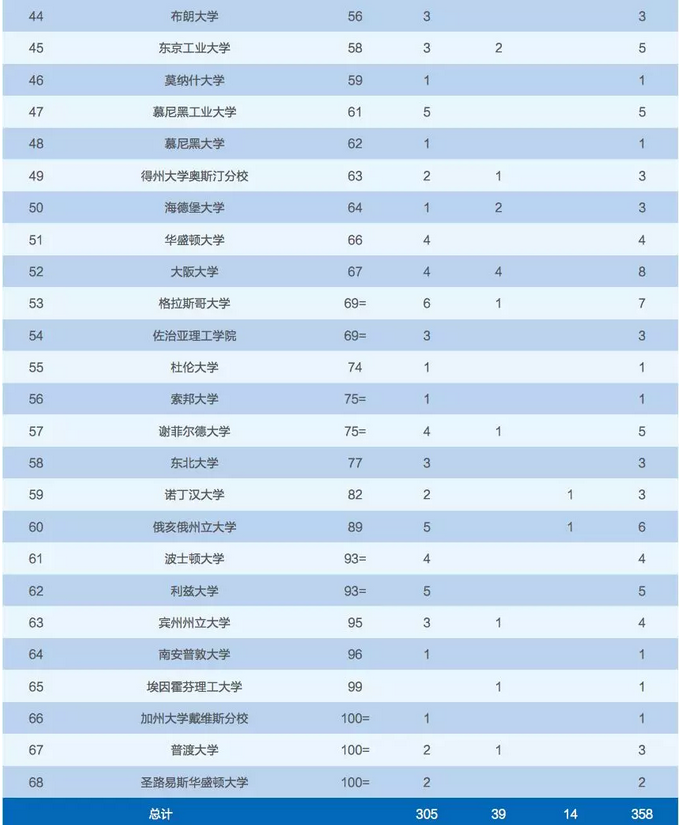 西安交通大学毕业_西安交通大学2018年毕业生就业数据_西安交通大学2018届毕业生就业情况