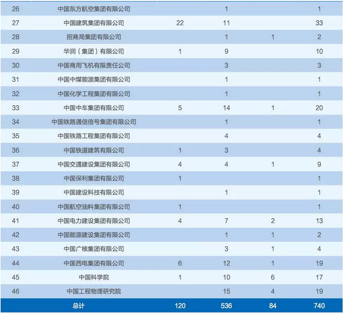 西安交通大学2018届毕业生就业情况_西安交通大学2018年毕业生就业数据_西安交通大学毕业