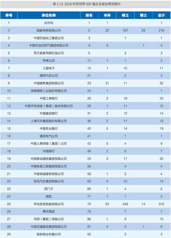 西安交通大学2018年毕业生就业数据_西安交通大学2018届毕业生就业情况_西安交通大学毕业