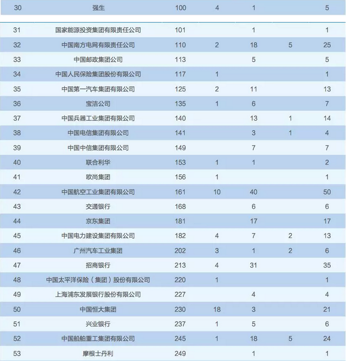 西安交通大学毕业_西安交通大学2018届毕业生就业情况_西安交通大学2018年毕业生就业数据