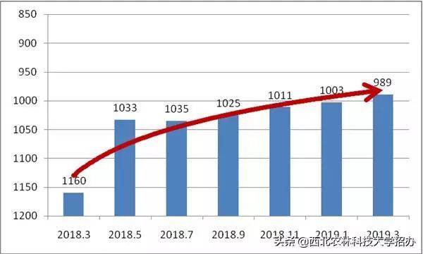 西北农林科技大学_西北农林科技大学QS学科排名_西北农林科技大学ESI排名