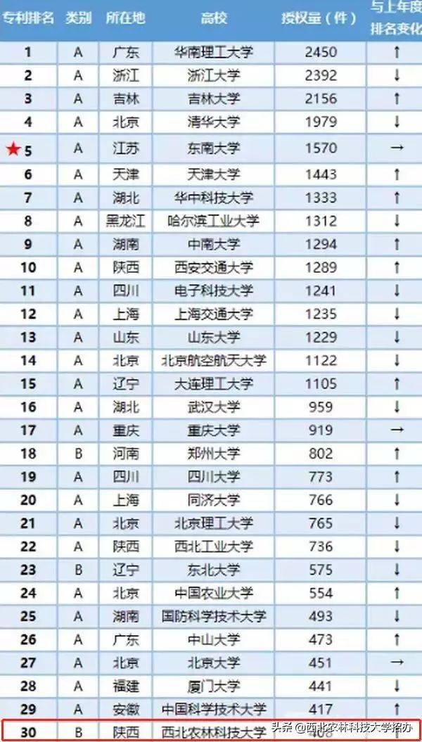 西北农林科技大学ESI排名_西北农林科技大学_西北农林科技大学QS学科排名