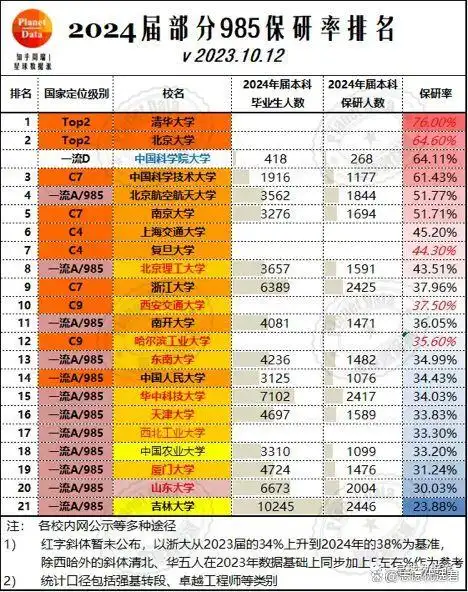 北京航空航天大学保研率_北京航空航天大学学生_北航保研名额趋势