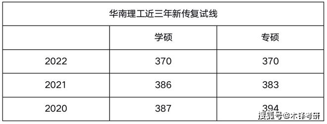 中国传媒大学新闻传播学参考书目_华南理工大学新闻与传播学院_华南理工大学新闻传播专硕参考书