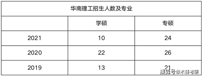华南理工大学新闻与传播学院_中国传媒大学新闻传播学参考书目_华南理工大学新闻传播专硕参考书