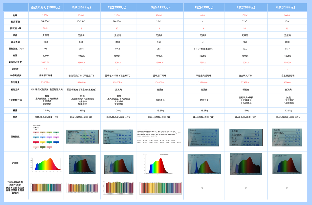 大路灯性能参数_大路灯选购指南_大路灯使用