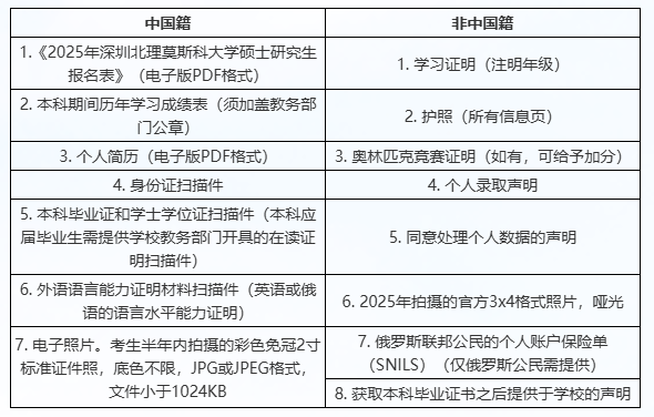 深圳北理莫斯科大学硕士研究生招生_深圳北理莫斯科大学_莫斯科大学硕士研究生入学考试