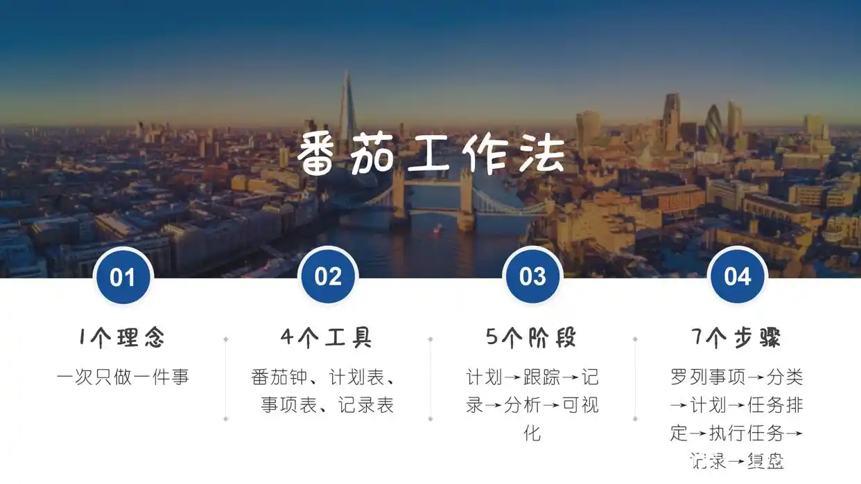 番茄工作法_时间管理方法_思维导图软件番茄钟