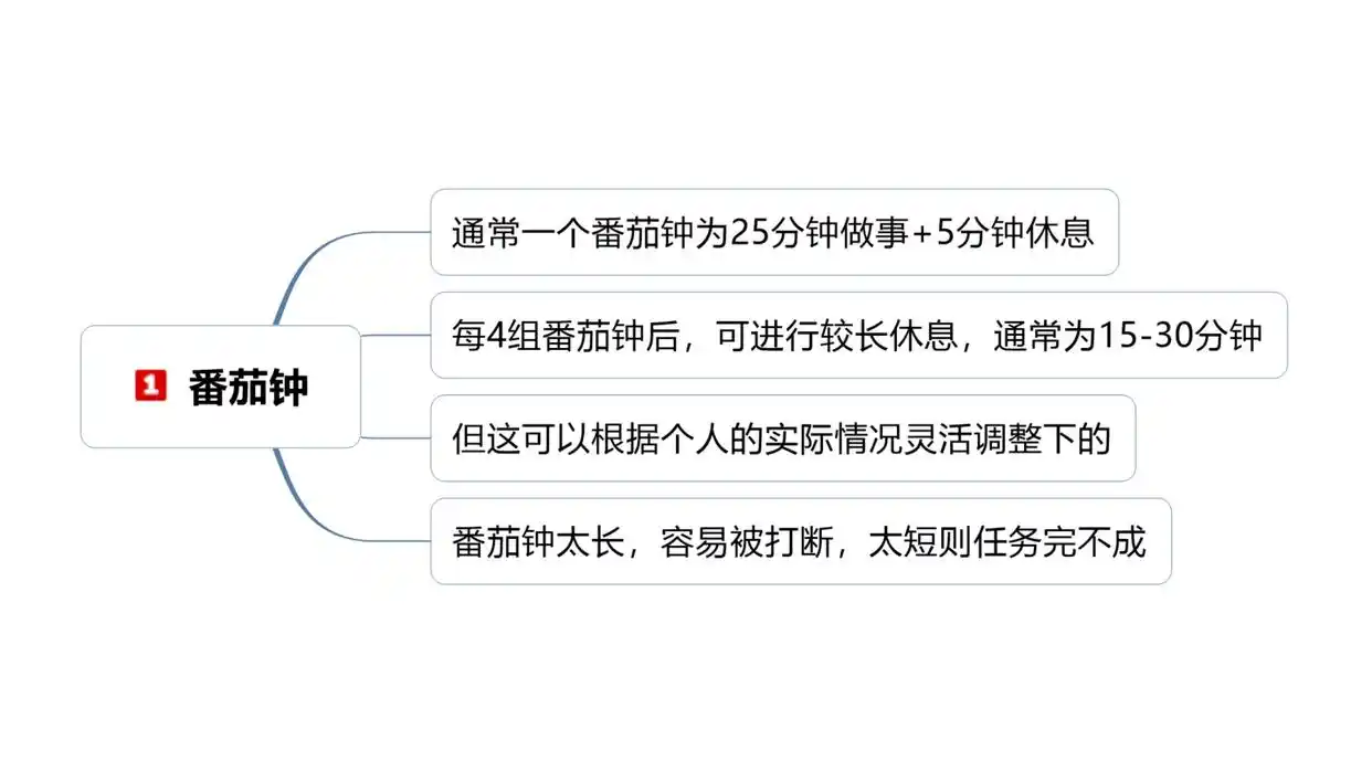时间管理方法_思维导图软件番茄钟_番茄工作法