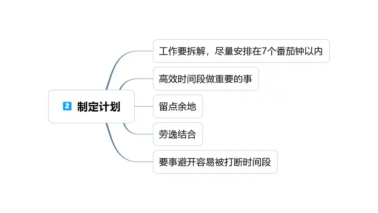 番茄工作法_时间管理方法_思维导图软件番茄钟