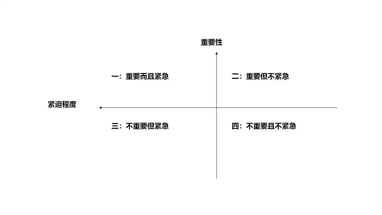时间管理方法_思维导图软件番茄钟_番茄工作法