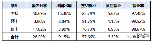 西安交通大学毕业生就业去向_西安交通大学毕业_西安交通大学就业率
