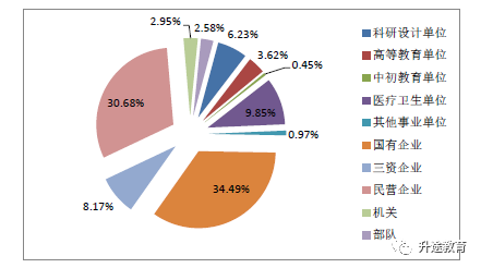 西安交通大学毕业生就业去向_西安交通大学就业率_西安交通大学毕业