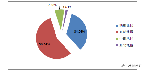 西安交通大学就业率_西安交通大学毕业生就业去向_西安交通大学毕业