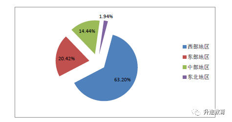 西安交通大学毕业生就业去向_西安交通大学就业率_西安交通大学毕业