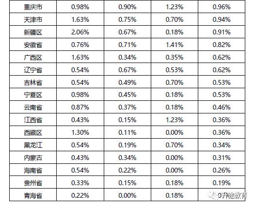 西安交通大学毕业_西安交通大学就业率_西安交通大学毕业生就业去向