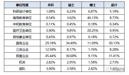西安交通大学毕业生就业去向_西安交通大学就业率_西安交通大学毕业