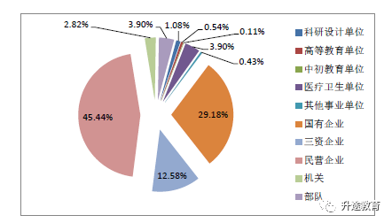 西安交通大学毕业生就业去向_西安交通大学毕业_西安交通大学就业率
