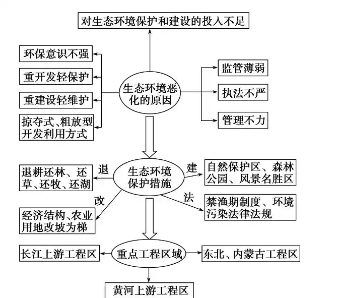 <a href="https://huanjingfa.cn">环境法</a>与可持续发展_人类与环境关系_环境分类与相互关系