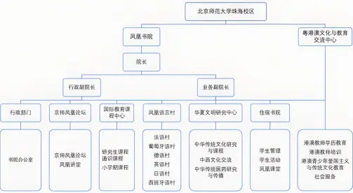 国际教育平台合作项目_北京师范大学凤凰书院_北京师范大学学生