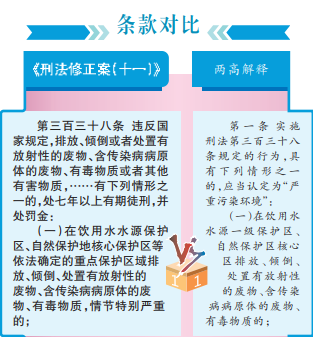 污染环境罪属于刑法还是<a href="https://huanjingfa.cn">环境法</a>_污染环境罪修正案_两高解释适用