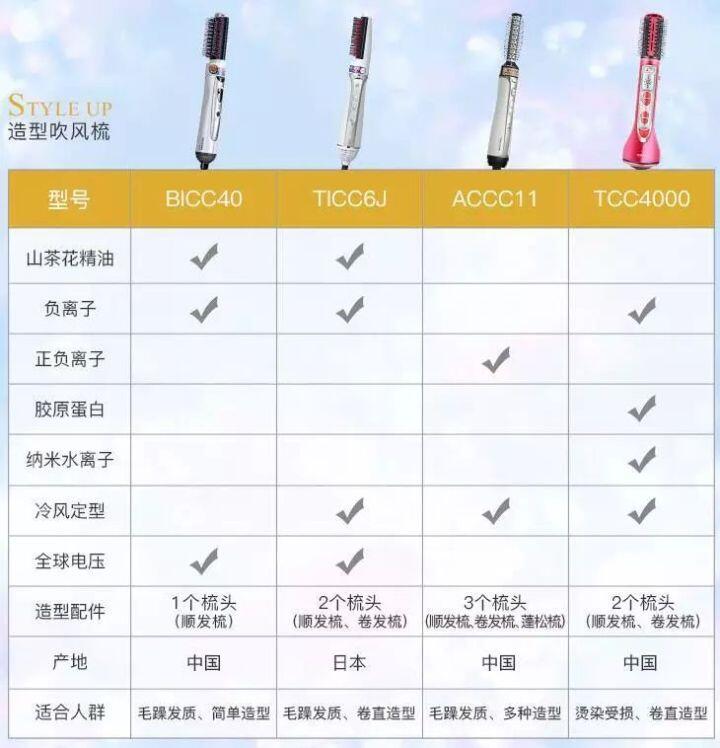 沙宣卷发棒 豆瓣_戴森卷发棒选购指南_优质卷发棒推荐