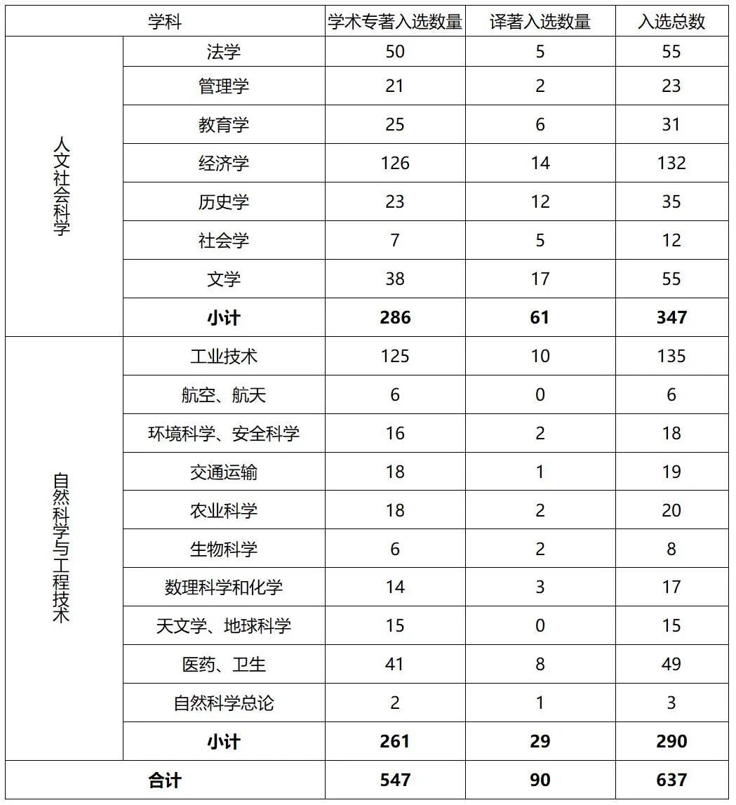 知网高被引图书TOP1%_中国图书引证统计分析数据库_新闻传播学经典书目