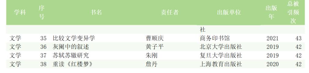 知网高被引图书TOP1%_新闻传播学经典书目_中国图书引证统计分析数据库