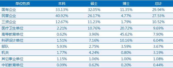 西安交通大学硕士就业数据_西安交通大学毕业_西安交通大学研究生就业率