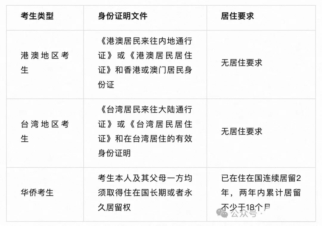 华侨生联考报名人数增长_联考招生院校新增数量_华侨生联考